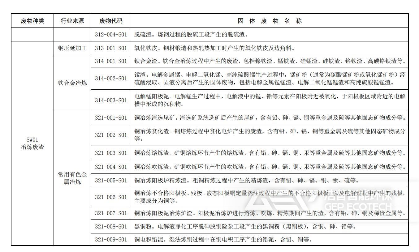 固體廢物分類與代碼目錄