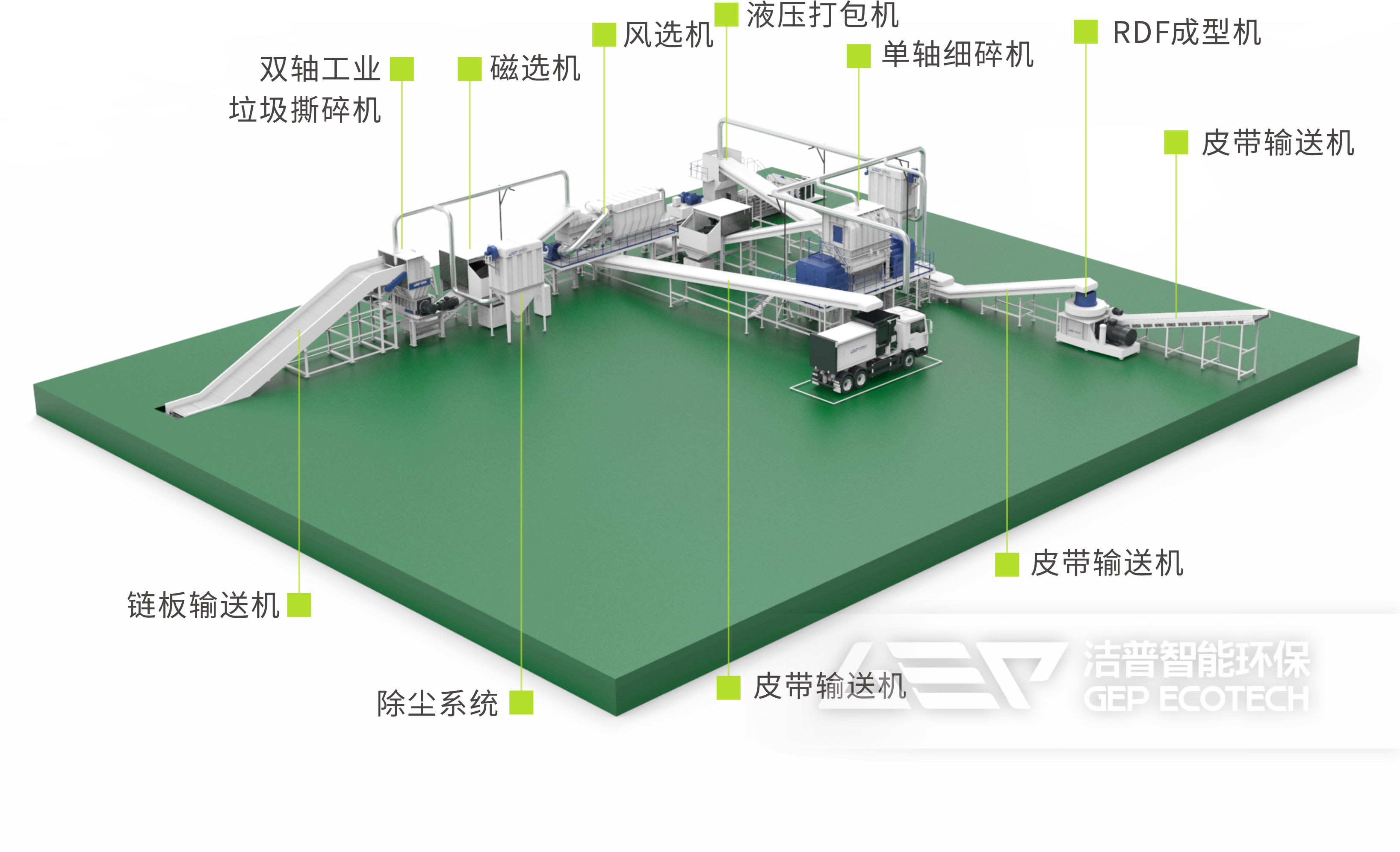 雙軸+單軸替代燃料生產(chǎn)線