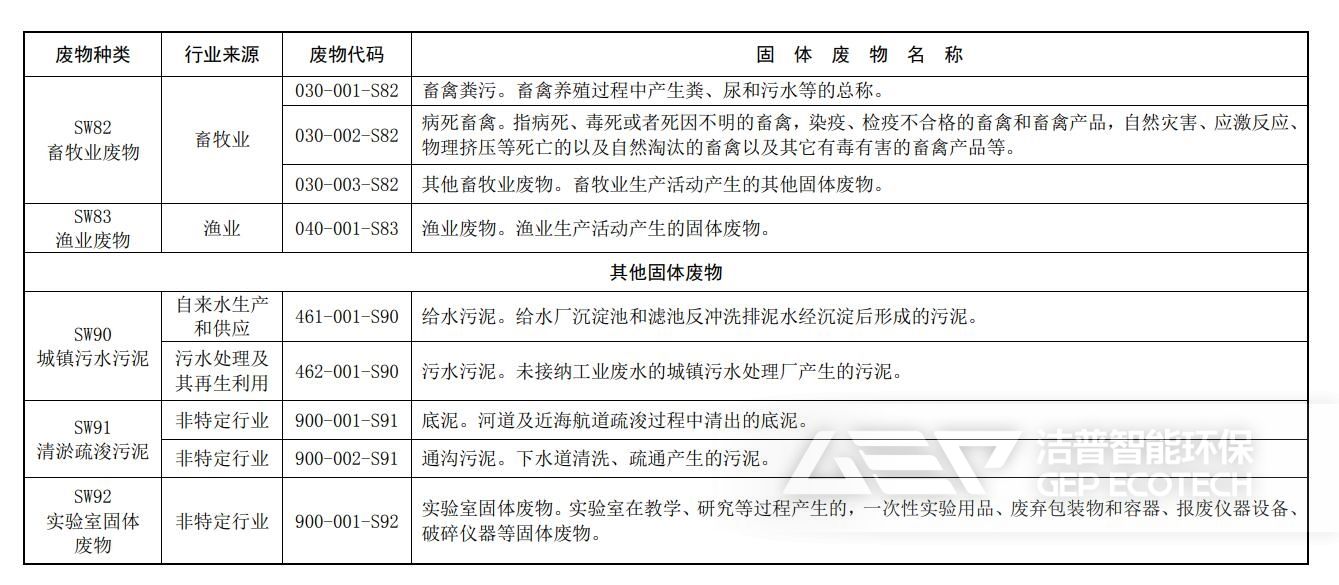 固體廢物分類與代碼目錄