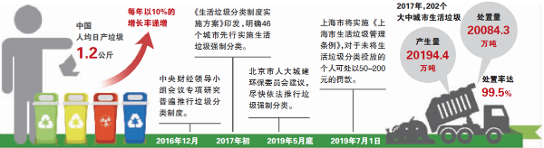垃圾分類將進(jìn)入“強(qiáng)制時(shí)代”