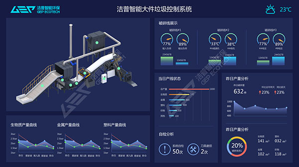 智能化控制系統(tǒng)