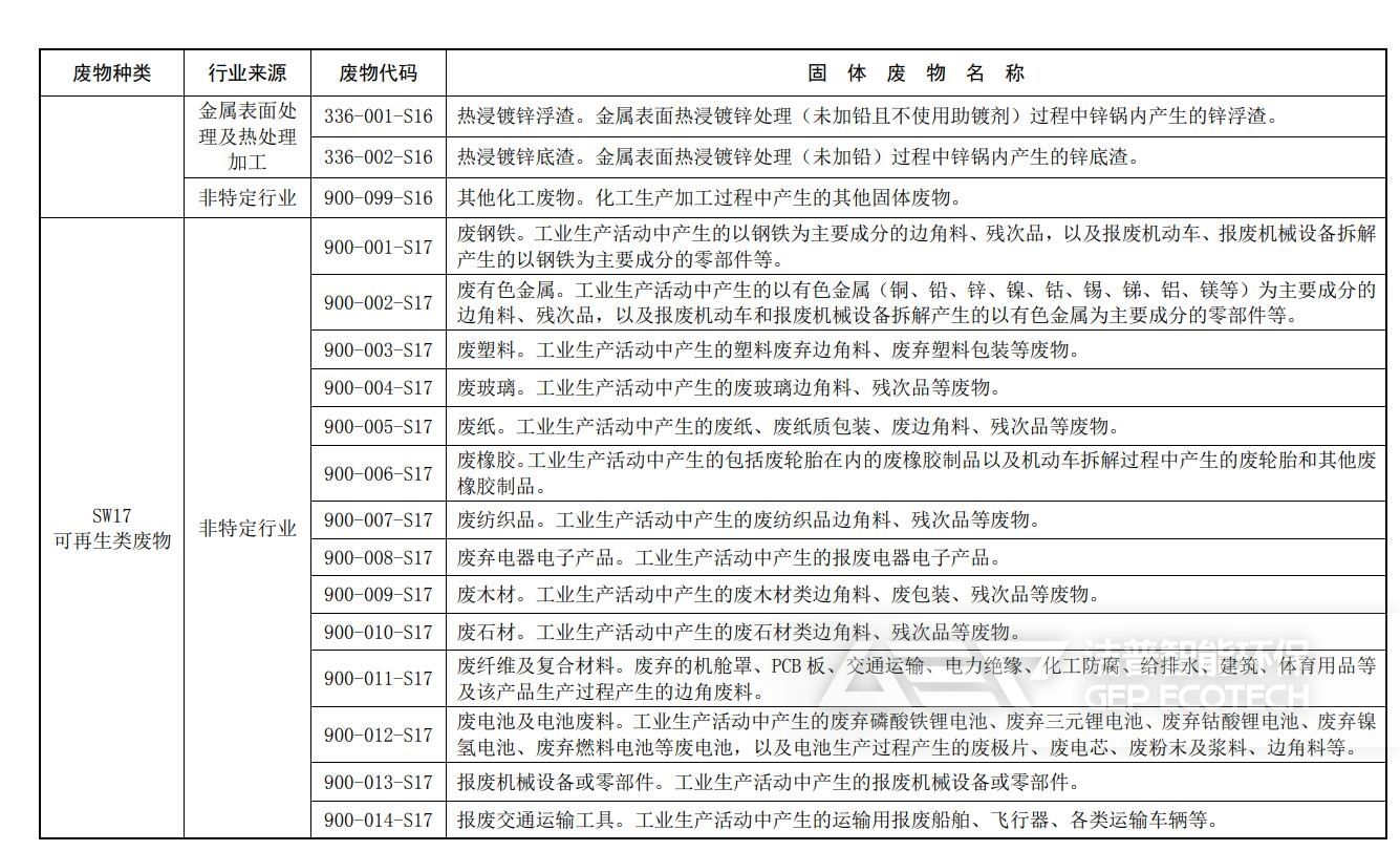 固體廢物分類與代碼目錄