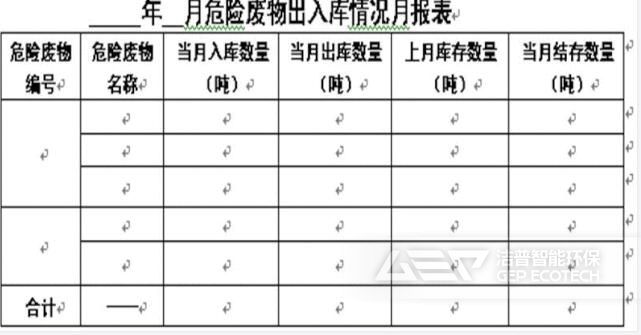 危險廢物貯存臺賬