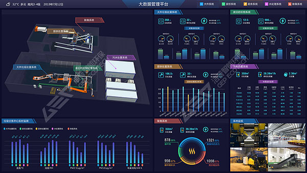 GI智能監(jiān)測