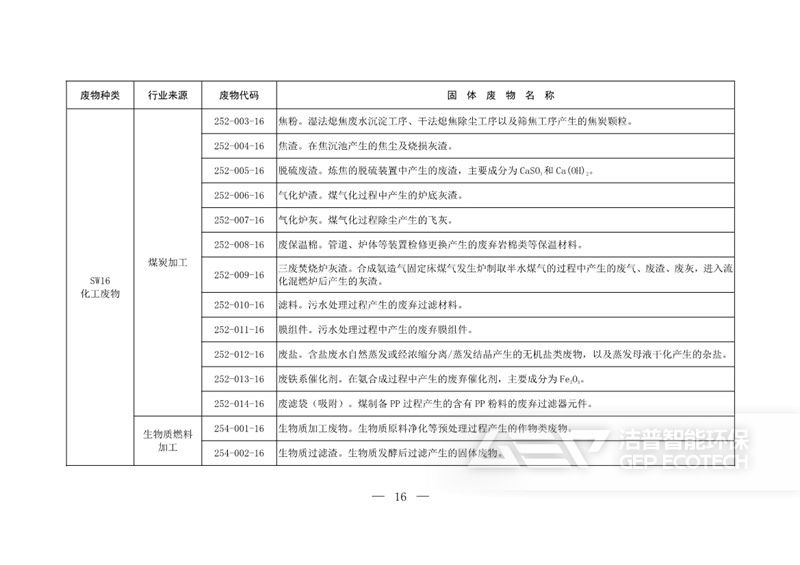 固體廢物分類目錄