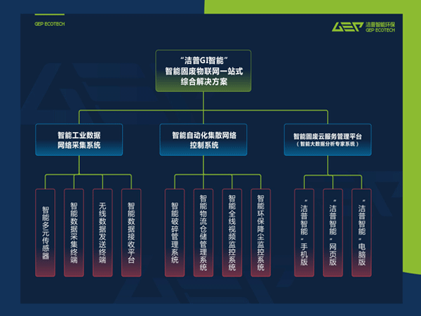 專注固廢資源化處置 促進人與自然和諧共生