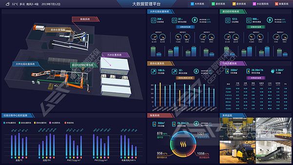 中原區(qū)垃圾分揀中心大數(shù)據智能監(jiān)控系統(tǒng)