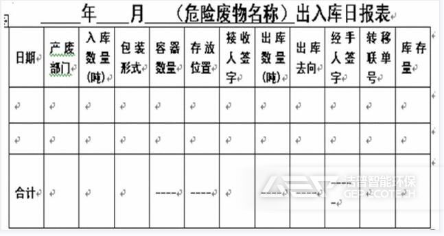危險廢物貯存臺賬