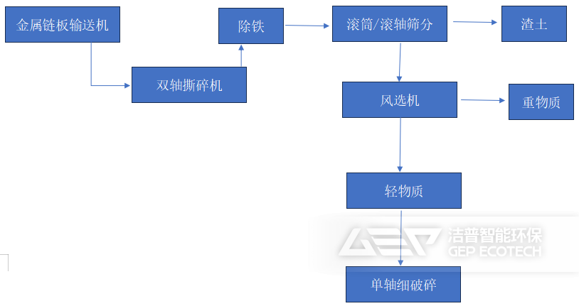 潔普替代燃料制備技術