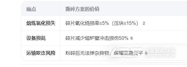撕碎方案的價值