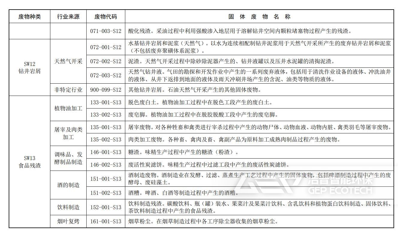 固體廢物分類與代碼目錄