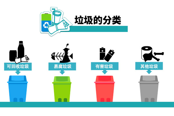 垃圾分類，從源頭實現生活垃圾減量！