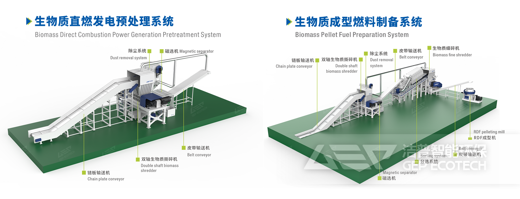 生物質(zhì)直燃發(fā)電+成型燃料