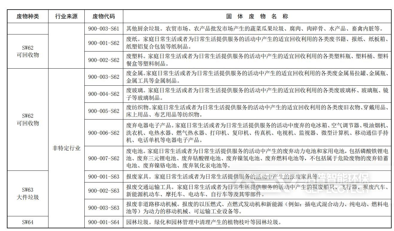 固體廢物分類與代碼目錄