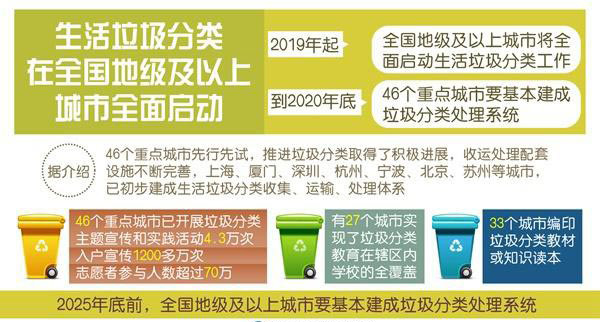 改善生態(tài)環(huán)境，生活垃圾分類管理你知多少？