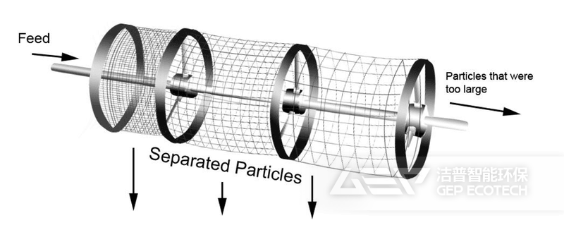 滾筒篩如何分離不同大小的細粉
