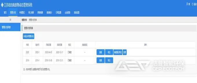 2020年管理計劃已備案