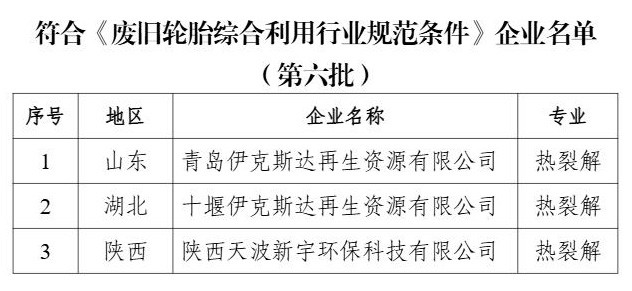 符合《廢輪胎加工行業(yè)規(guī)范條件》企業(yè)名單