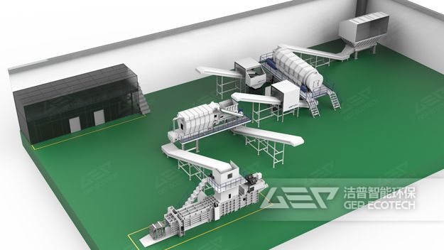 陳腐垃圾資源化系統(tǒng)