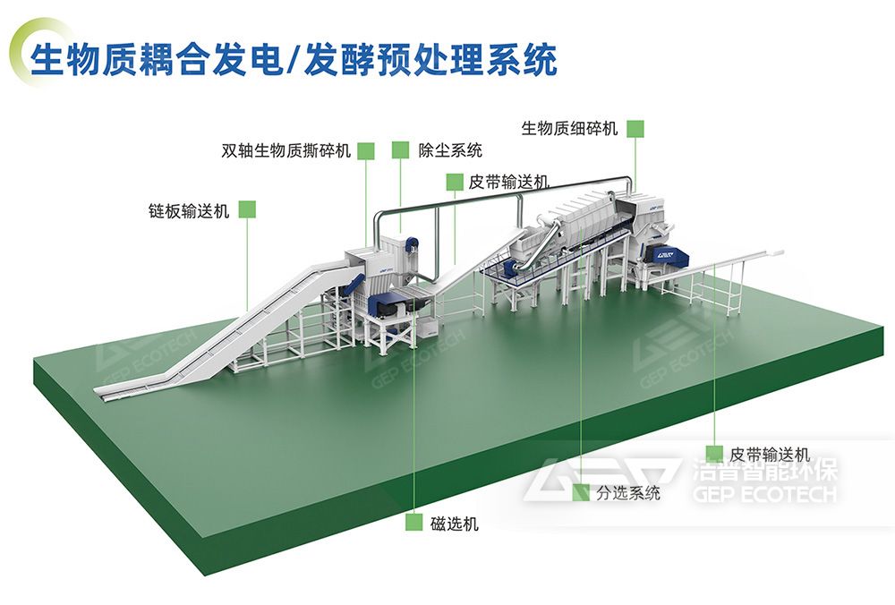 生物質(zhì)耦合發(fā)電預處理系統(tǒng)