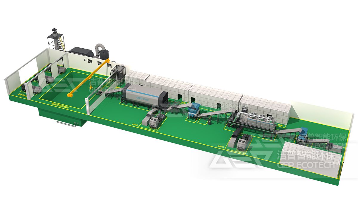 生活垃圾資源化系統(tǒng)