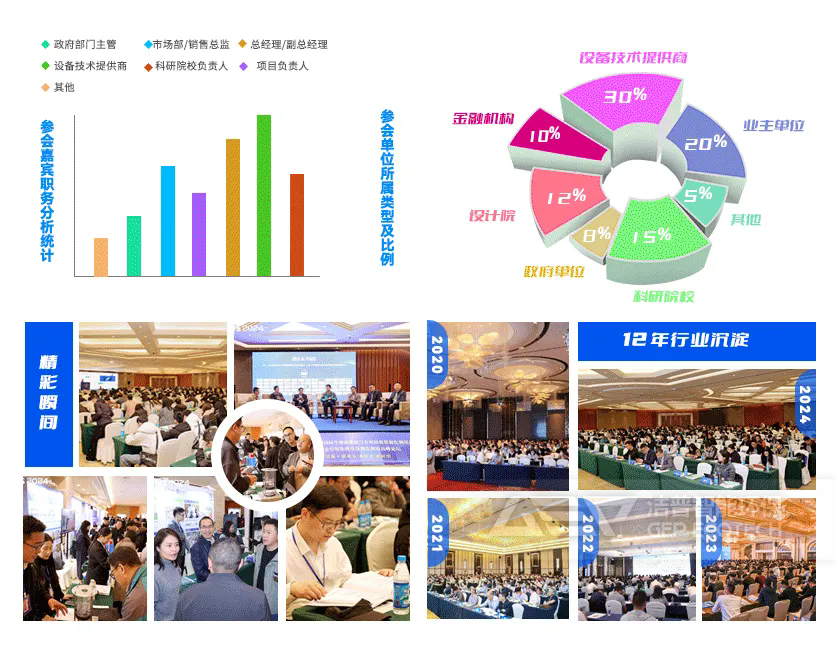 精彩回顧 IBS 環(huán)保視界