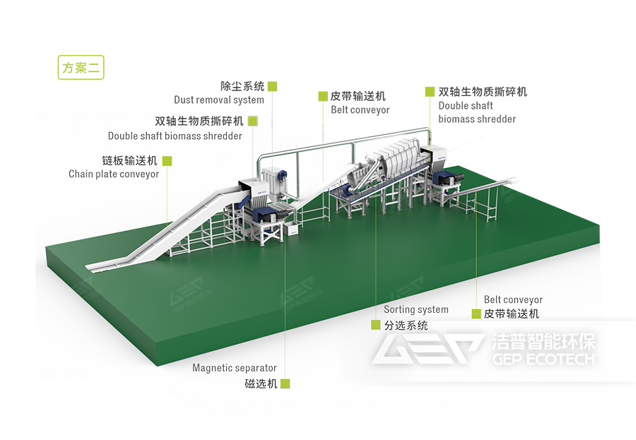 生物質(zhì)耦合發(fā)電系統(tǒng)