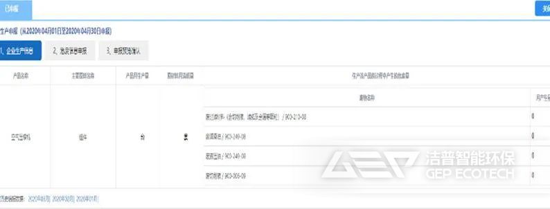 月度申報已通過