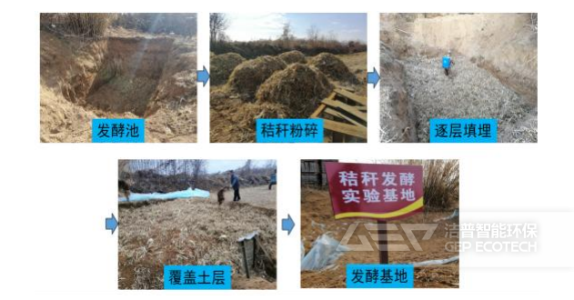 某地區(qū)微生物玉米秸稈厭氧發(fā)酵現(xiàn)場