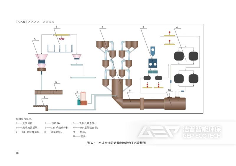 水泥窯協(xié)同處置危險廢物企業(yè)安全生產(chǎn)標(biāo)準(zhǔn)化規(guī)范