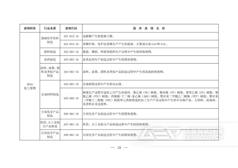 固體廢物分類目錄
