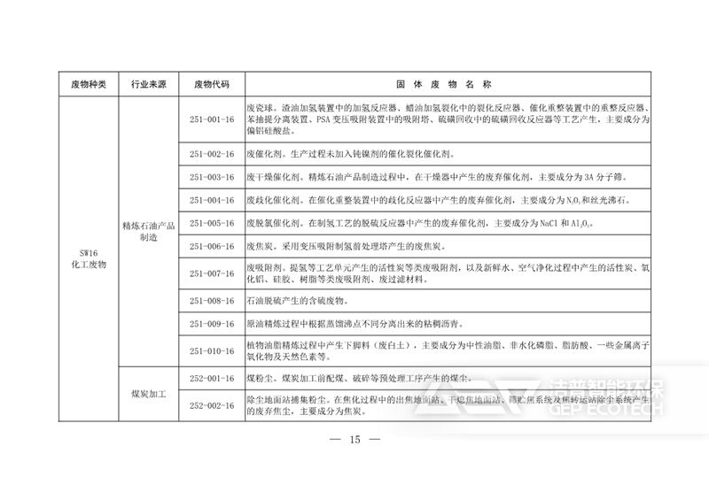 固體廢物分類目錄