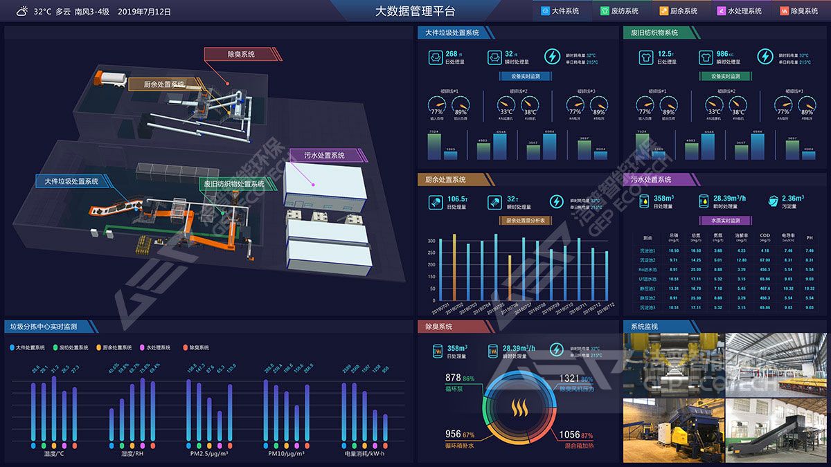 產(chǎn)線工況監(jiān)測(cè)系統(tǒng)