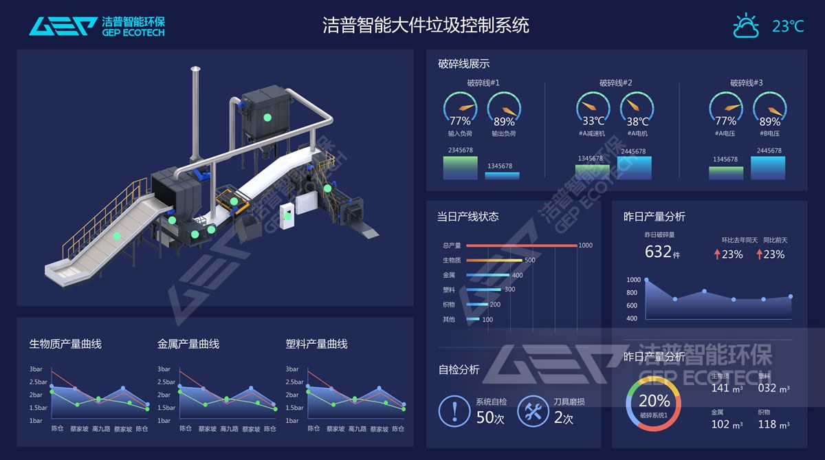 產(chǎn)線工況監(jiān)測(cè)系統(tǒng)