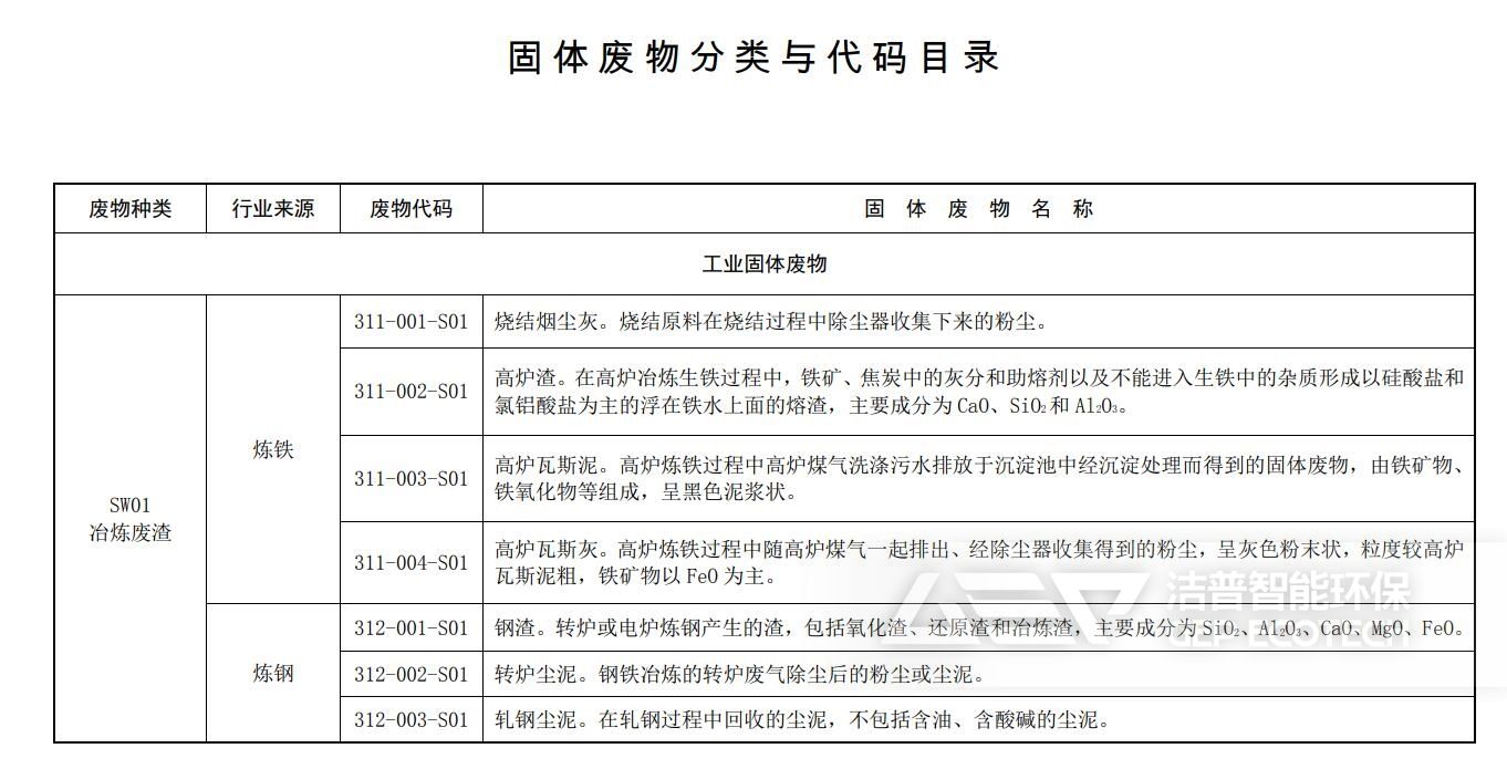 固體廢物分類與代碼目錄