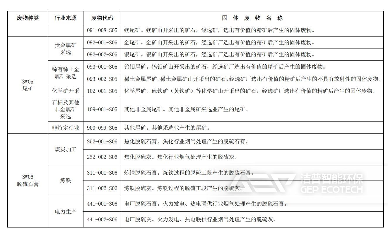 固體廢物分類與代碼目錄