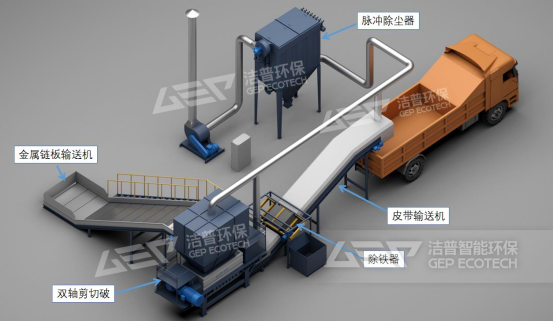 皮革、布料、織物邊角料處置工藝