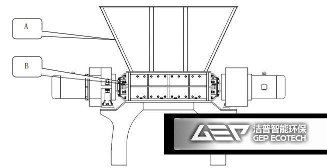雙軸撕碎機工作原理