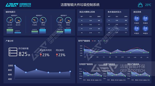 GI智能監(jiān)測(cè)系統(tǒng)