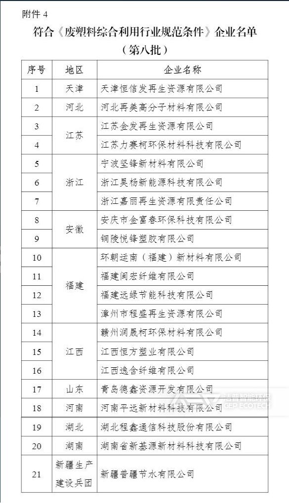 符合《廢塑料綜合利用行業(yè)規(guī)范條件》企業(yè)名單 (第八批)