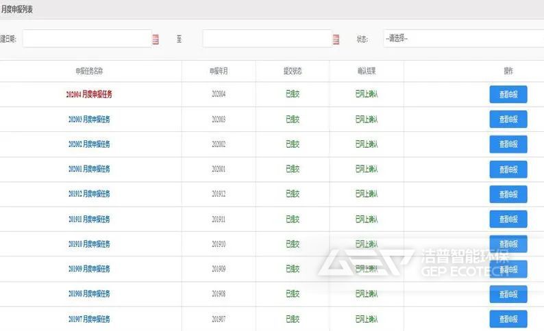 月度申報已通過
