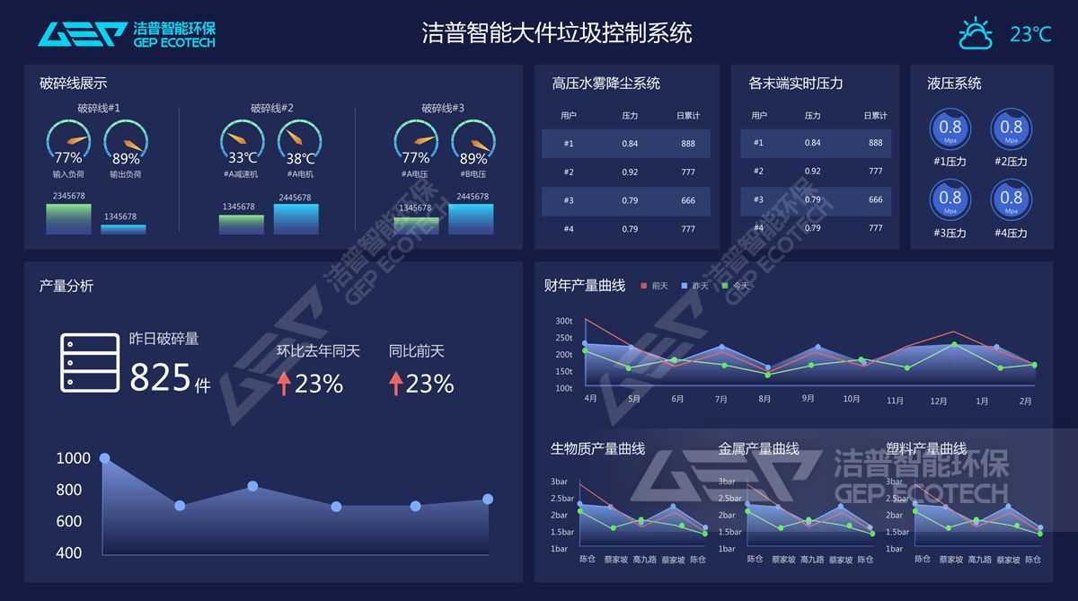 GI智能監(jiān)測系統(tǒng)