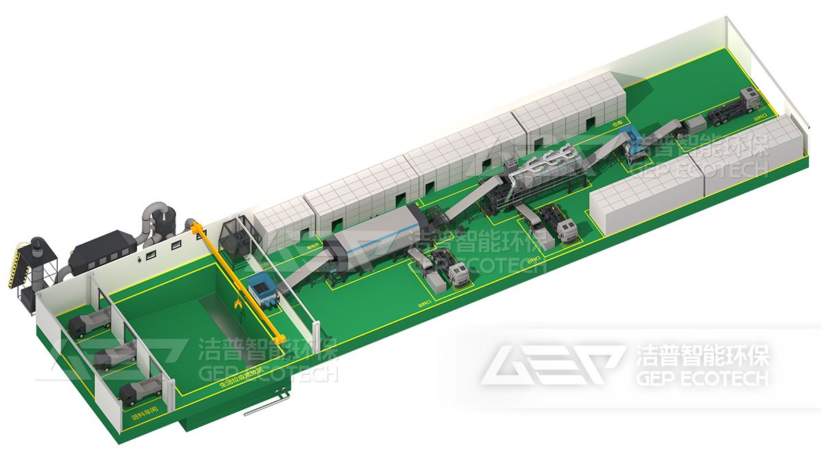 生活垃圾資源化篩分處置產線