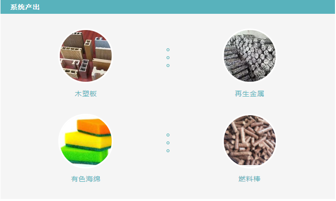 系統(tǒng)產(chǎn)出