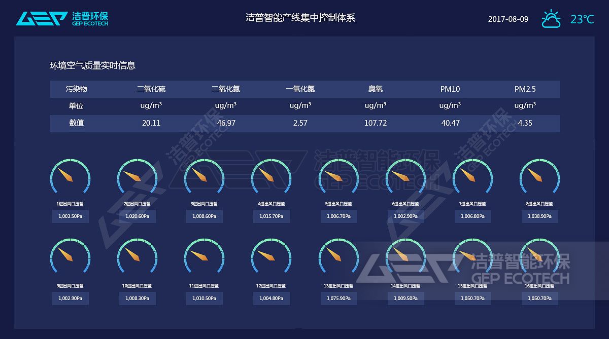 GI智能系統(tǒng)