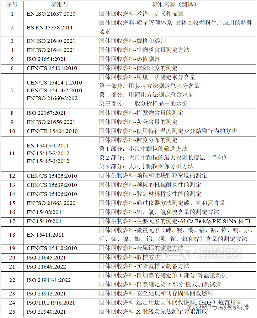 國外替代燃料標準