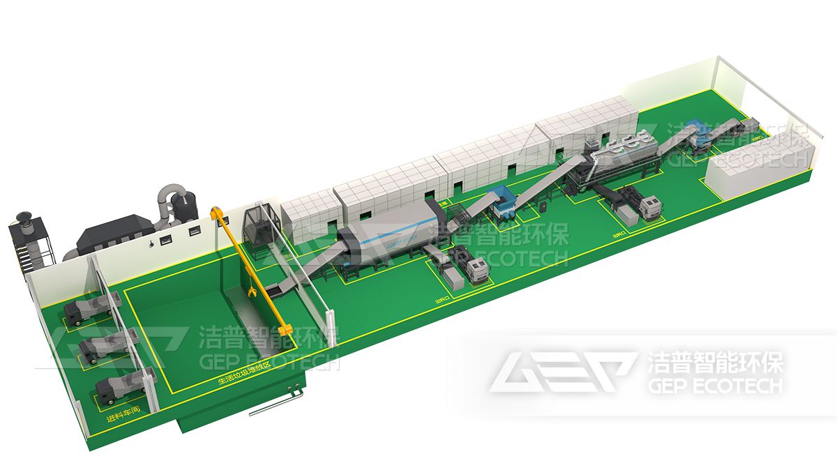 陳腐生活垃圾處置系統(tǒng)